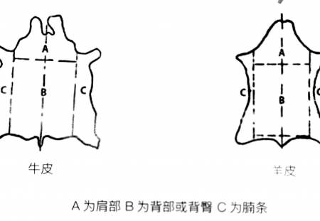手作笔记——（一）皮料知识