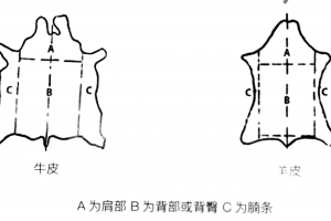 手作笔记——（一）皮料知识