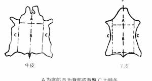 手作笔记——（一）皮料知识